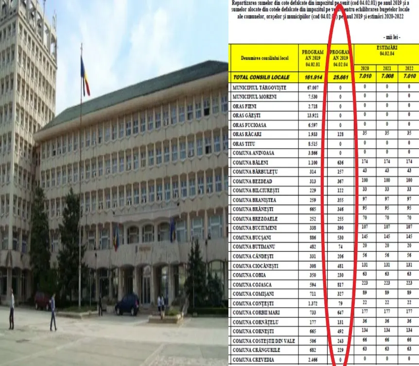 La Consiliul Județean Dâmbovița se împart fondurile pentru localități, aferente anului 2019