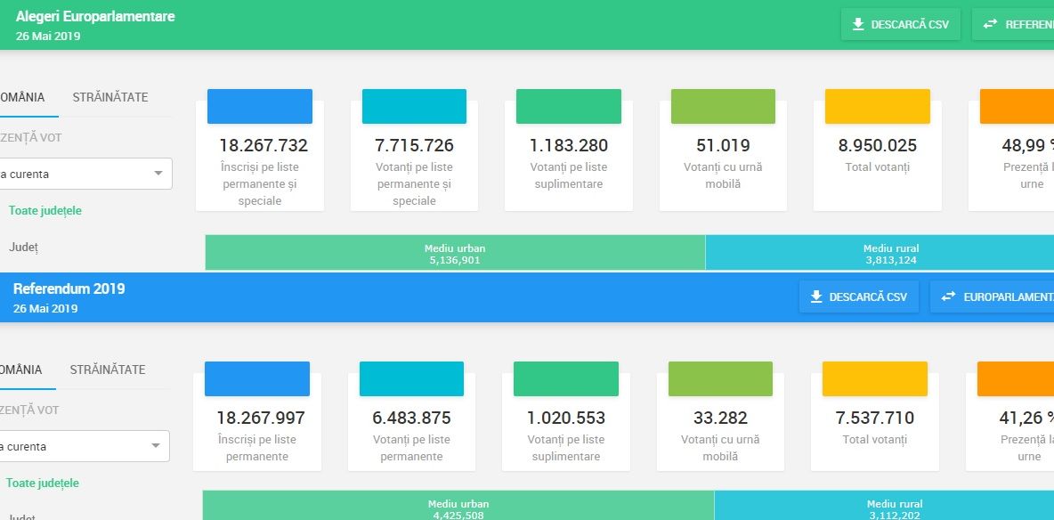 CSȘ-CSM Târgoviște a ratat aurul, în finala campionatului U18, la baschet feminin