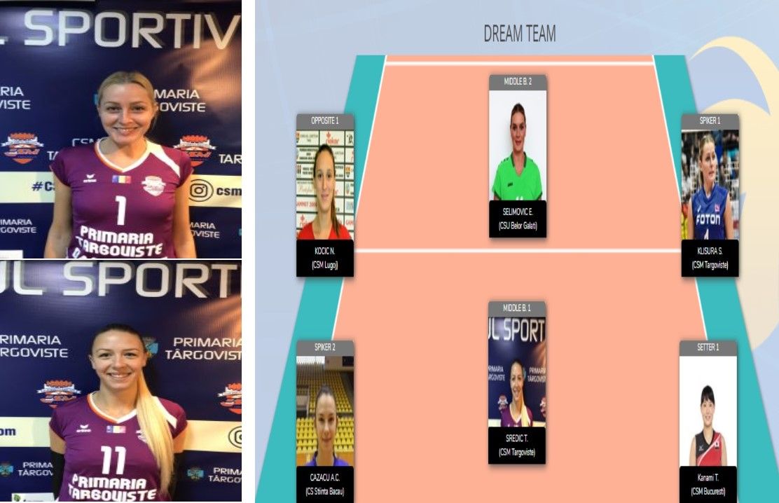 Statistici impresionante. Două jucătoare de la secția de volei a CSM Târgoviște în "Dream Team-ul" campionatului