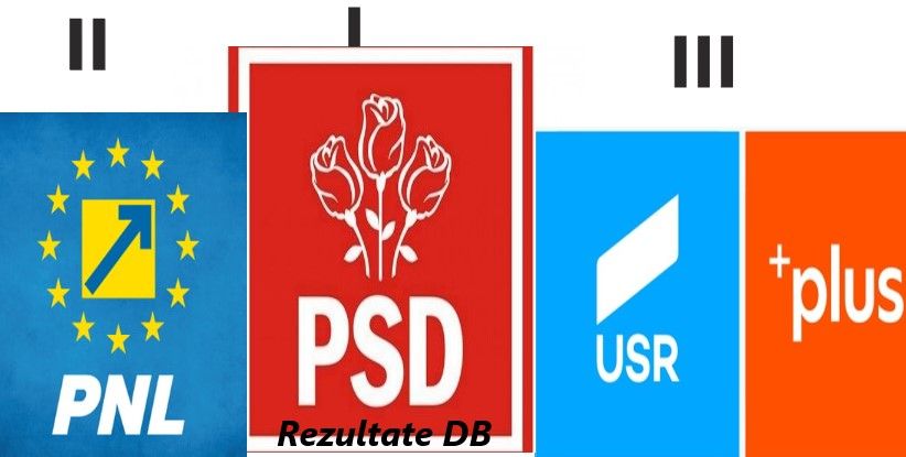 Rezultate europarlamentare DB: PSD câștigă, urmat de PNL. USR-Plus se situează pe locul trei