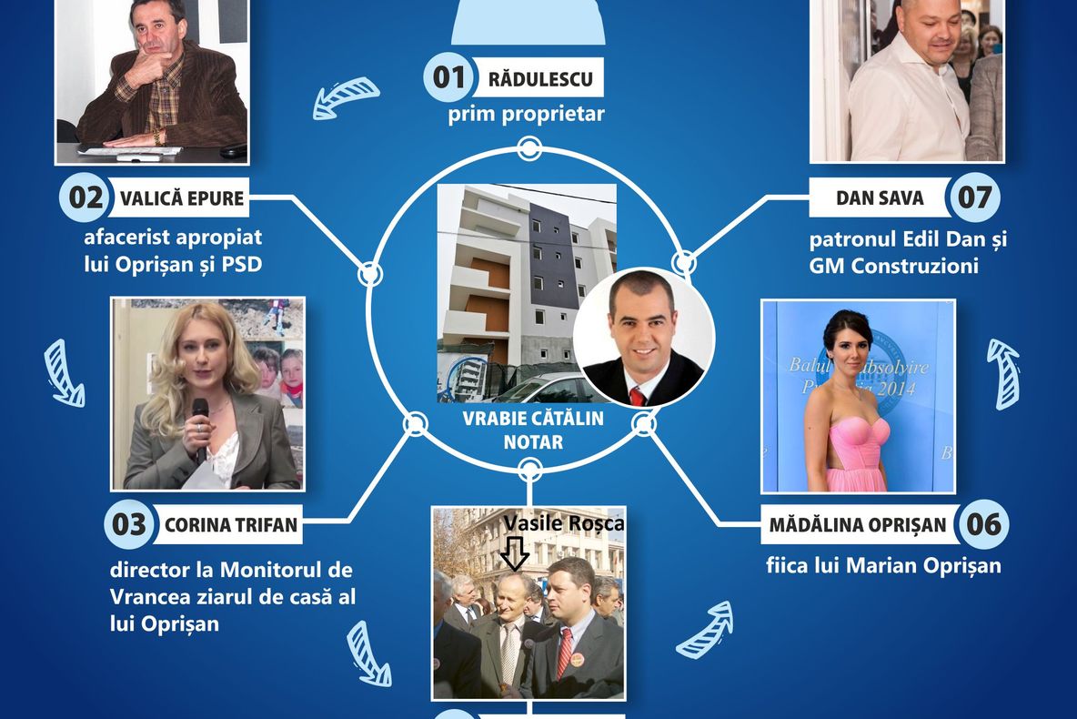 "Fata mea sunt eu"-Anchetă jurnalistică devastatoare în Vrancea, ce îl vizează pe "baronul" Marian Oprișan