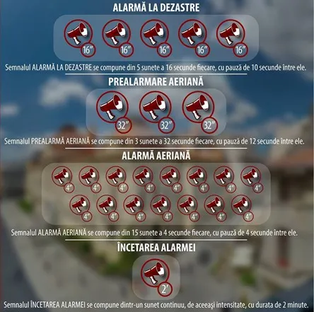 miercurea alarmelor