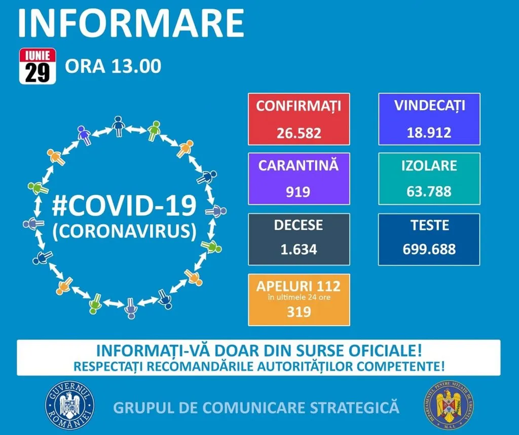 29 iunie corona