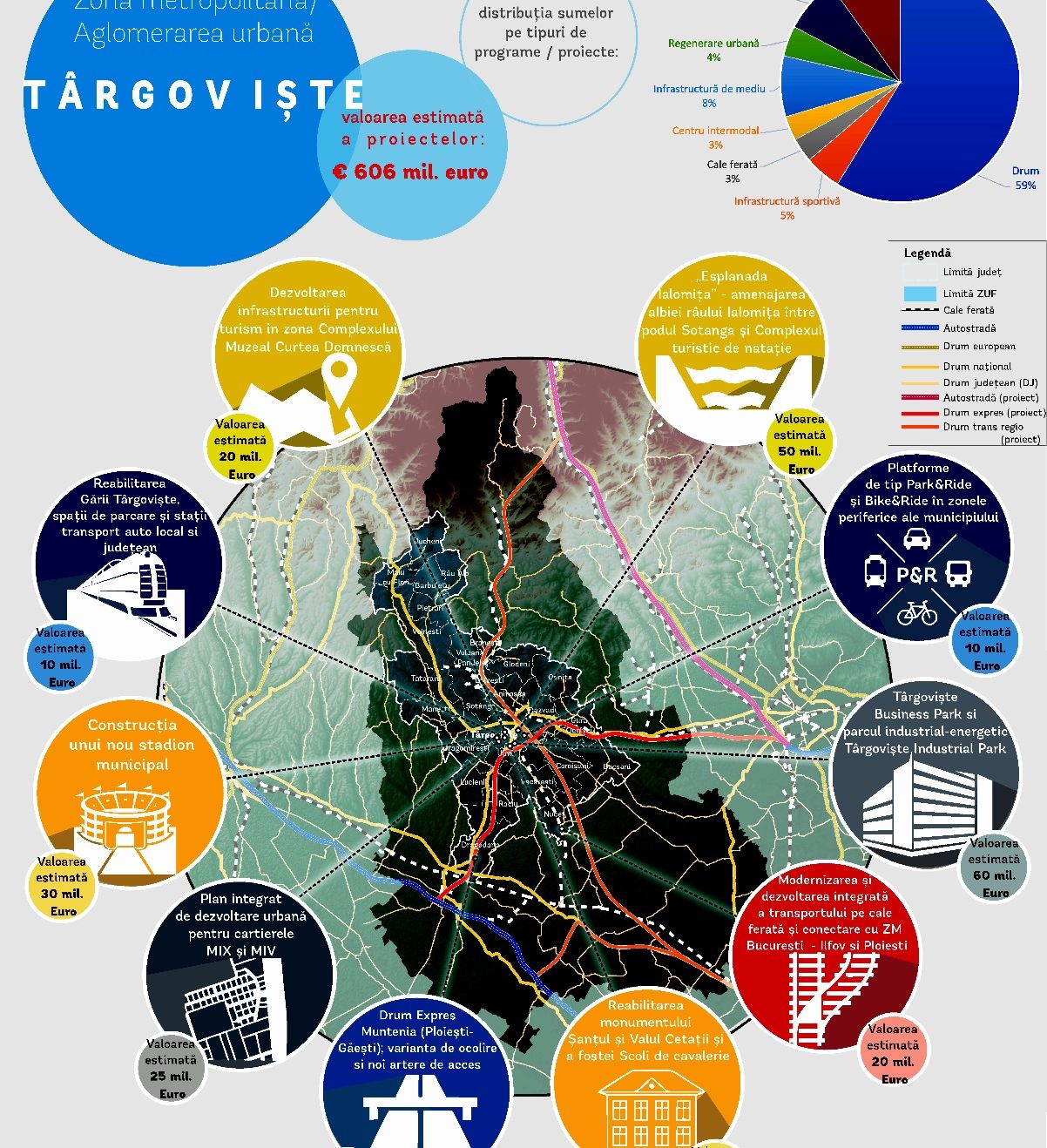 Alege prioritățile orașului tăusadasssssssssssssssssssssssssssssssssssss