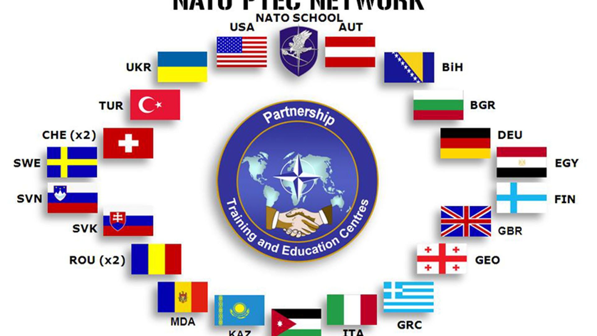 NATO