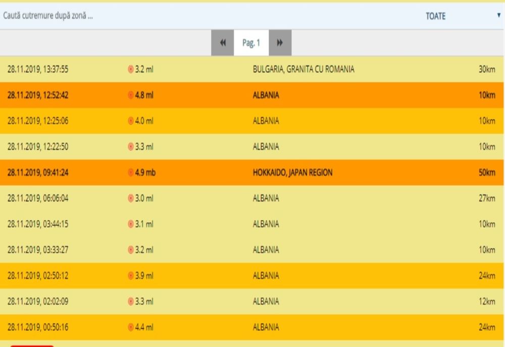 Cutremur după cutremur în Balcani. A fost cutremur (minor) și  în Bulgaria