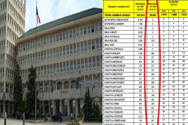 La Consiliul Județean Dâmbovița se împart fondurile pentru localități, aferente anului 2019