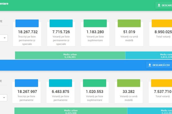 CSȘ-CSM Târgoviște a ratat aurul, în finala campionatului U18, la baschet feminin