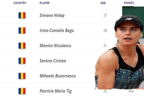 Căderi în clasamentele WTA, pentru românce, înainte de US Open. Sorana Cîrstea a pierdut trei poziții