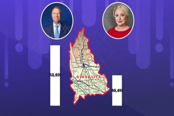 Scor final în Dâmbovița: Klaus Iohannis 53,6%, Viorica Dăncilă 46,4%. K.Iohannis își adjudecă tot urbanul din DB