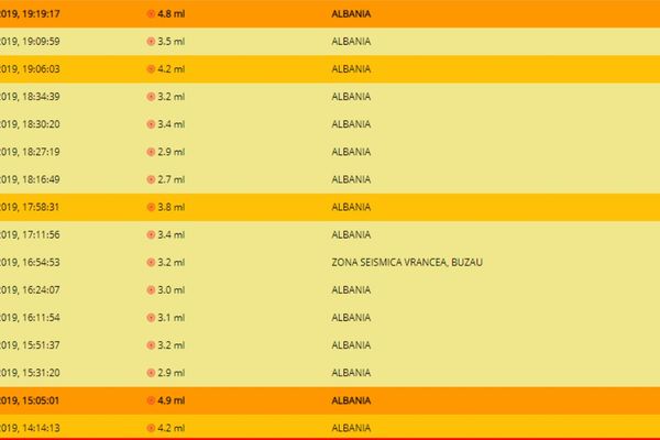 Update| Continuă seria fără sfârșit a cutremurelor din Albania. A fost cutremur și în Vrancea