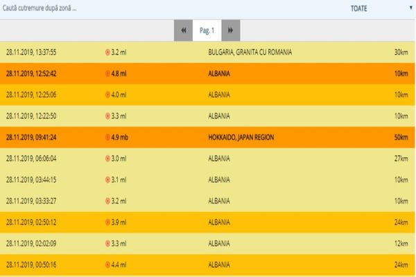 Cutremur după cutremur în Balcani. A fost cutremur (minor) și  în Bulgaria, dar și în Vrancea