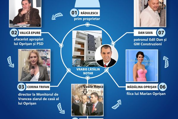 "Fata mea sunt eu"-Anchetă jurnalistică devastatoare în Vrancea, ce îl vizează pe "baronul" Marian Oprișan