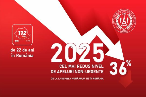 Serviciul 112, de 22 de ani în România. Apelurile abuzive, în scădere anul trecut