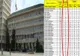 La Consiliul Județean Dâmbovița se împart fondurile pentru localități, aferente anului 2019